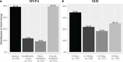 Epidemiology of physical activity and sedentary behavior levels among patients entering treatment for substance use disorder in the United States: a descriptive study